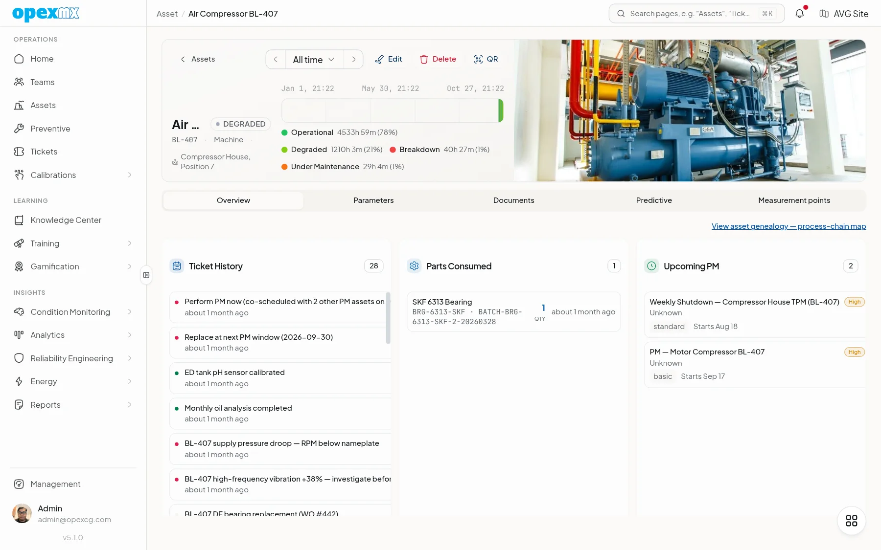 Air compressor asset page with its full ticket history, the bearing batch consumed on it, upcoming PM and an operating-status timeline