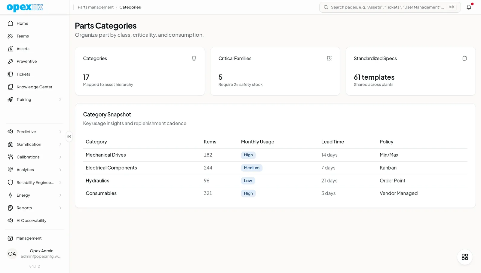 OpexMX parts categories page with a category snapshot table showing item counts, monthly usage, lead time, and stocking policy per category.