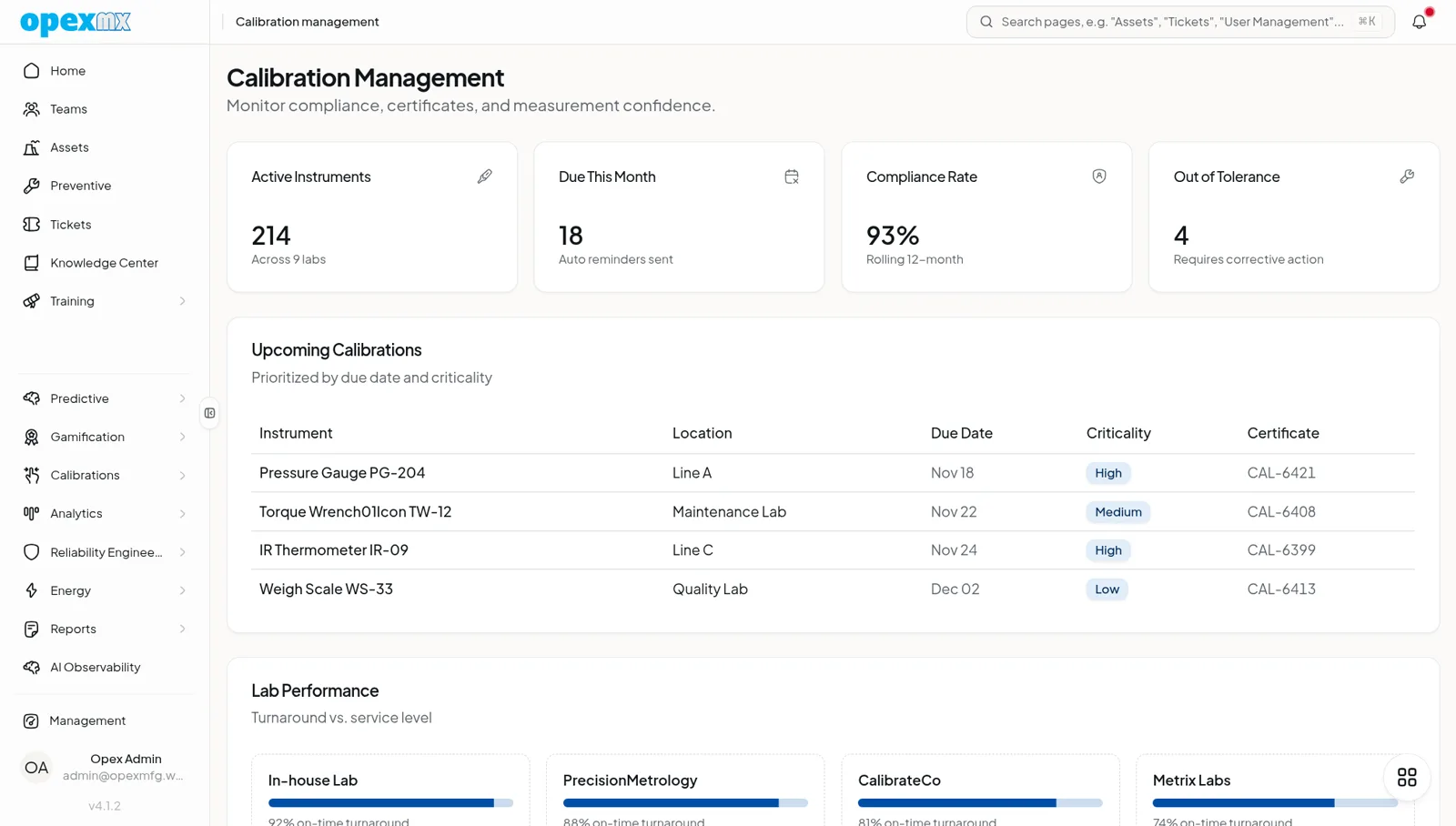 OpexMX calibration dashboard with KPI cards for active instruments, due calibrations, and compliance rate, an upcoming calibrations table, and lab performance bars.
