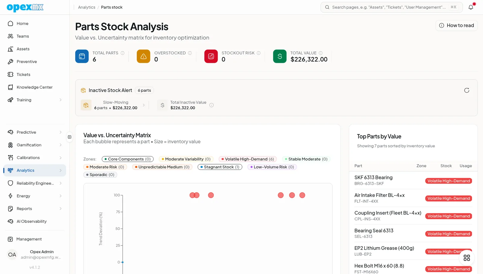 OpexMX parts stock view showing on-hand quantities and stock levels per part.
