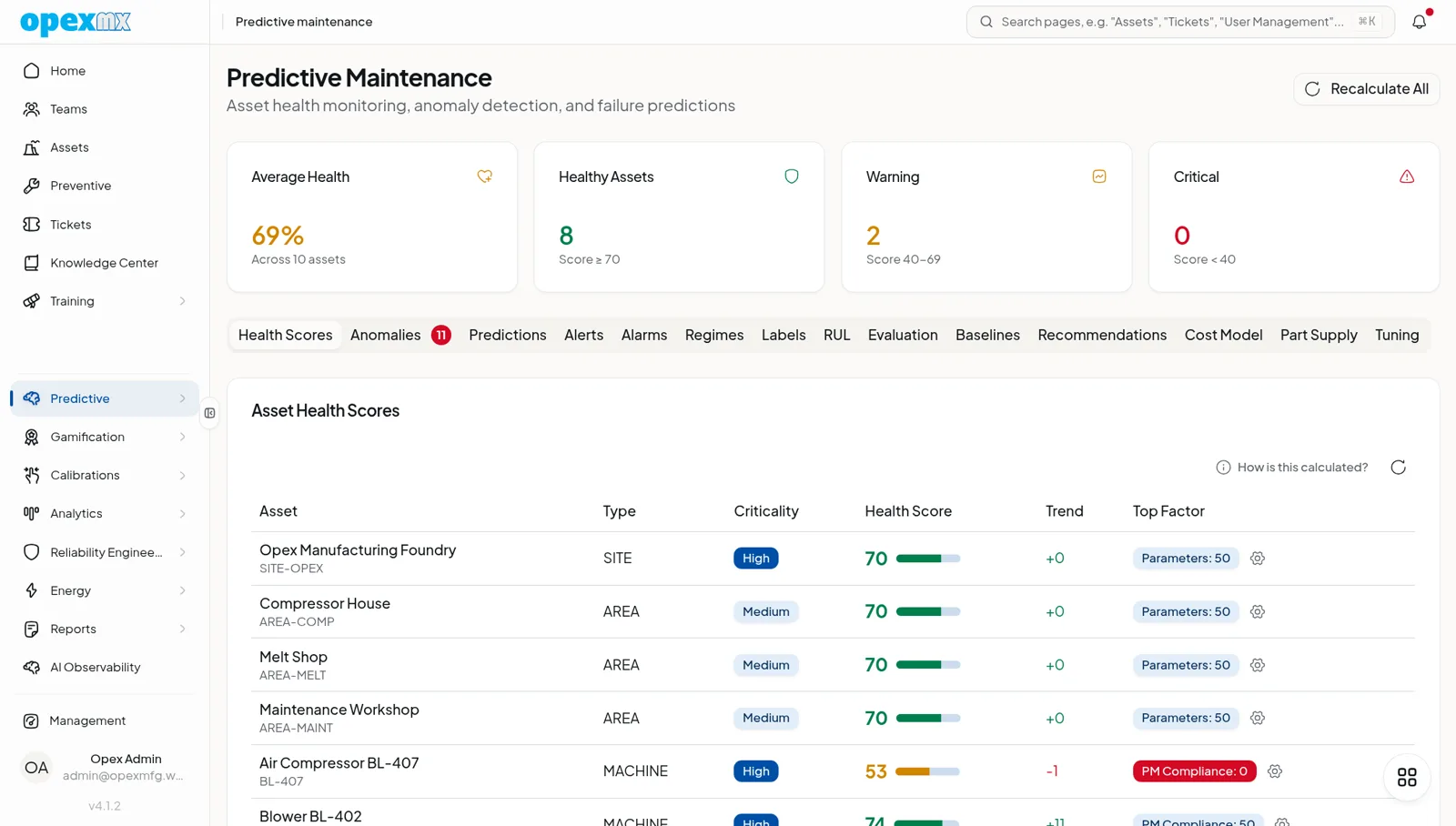 Predictive maintenance overview dashboard with asset health scores, anomaly detection status, and remaining-useful-life indicators.
