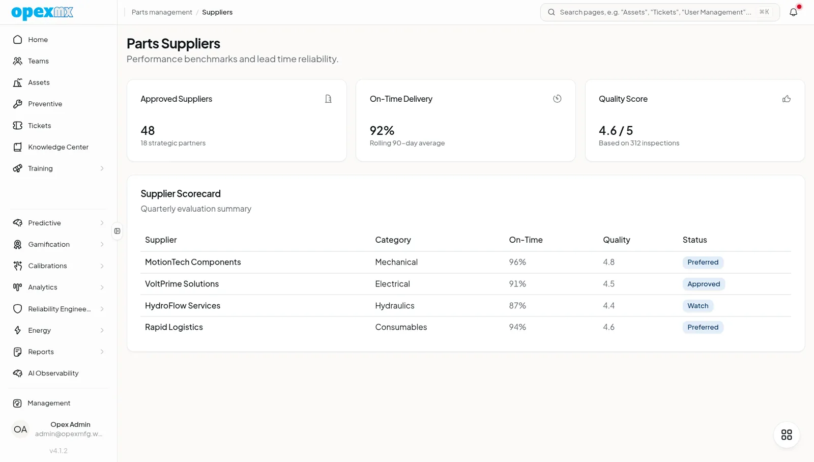 Supplier scorecard table listing suppliers with on-time delivery, quality, price trend, and overall score columns.